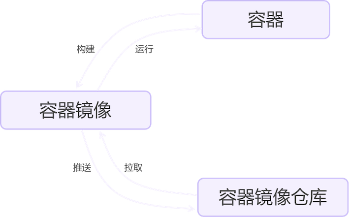 ./images/8d72f2cbdc76eb41c5030b568efa6050.png
