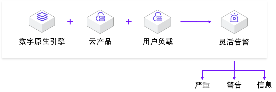 灵活告警-CN.png